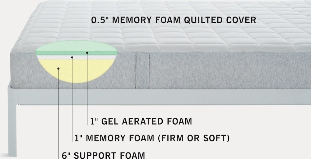 Sonno MG Mattress - Image 3